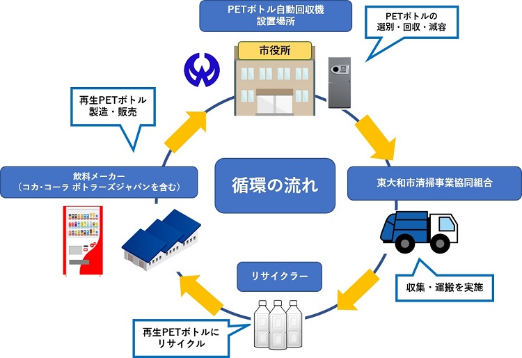 全国災害復興支援協会